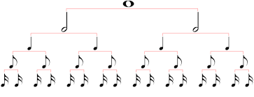 Music Theory Rhythm Notation Reading Base