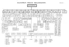 Rajasthan Police Organization Chart