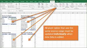excel table as the source of a pivot table