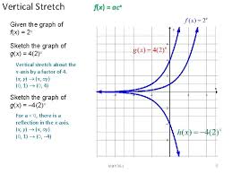 exponential functions math 30