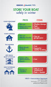 geico boatus offer pros and cons of