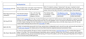 summary of lesson plans week 1 by