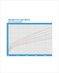 5 baby height weight chart templates