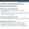 Job dissatisfaction