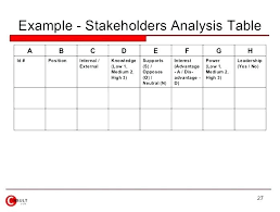 Stakeholder Analysis Template Excel Best Of Awesome Project Cost