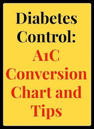 Diabetes Control A1c Conversion Chart Tips Healthy