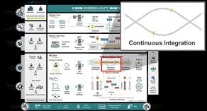 continuous integration scaled agile
