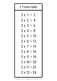 pretty 2 times table chart print for
