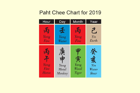 Analyzing The Paht Chee Chart Of 2019 And Its Effects Over