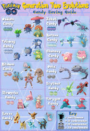 Updated Higher Quality Gen 2 Evolutions Chart Including