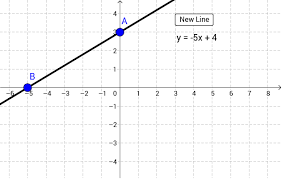 graphing linear equations geogebra