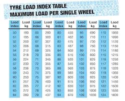 44 Disclosed Tire Weight Rating Chart Vs Air Pressure