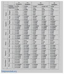 Image Result For Latin Verb Conjugation Chart Latin