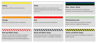 floor marking color standards guide