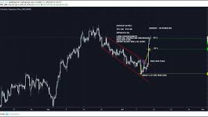 Crude Oil Trade Ideas And Forex Signals Chartreaderpro
