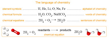 Chemical Equations Essential