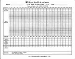 Fertiltiy Acupuncture Maui Basal Body Temperature Bbt Chart