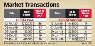 india 2020 comed stock dividend