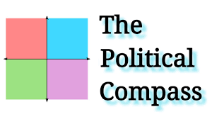 The Political Compass A Brief Intro