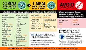 Great Chart On What Fish To Eat To Reduce Exposure To