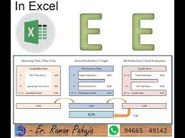 Simplest Format To Calculate Oee Overall Equipment Effectiveness In Excel Format