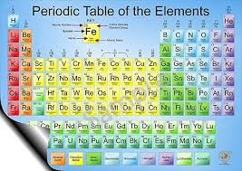 Large 2019 Periodic Table Of Chemical Elements Poster