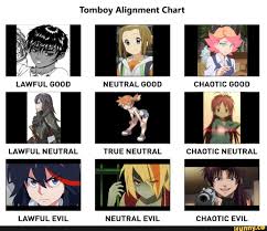 Tomboy Alignment Chart I E Chaotic Good Lawful Neutral True