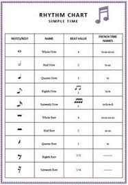 Music Rhythm Charts Free Download In 2019 Music Theory