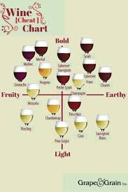 17 Diagrams To Help You Get Turnt Wine 101 Drinks Wine