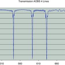 23 transmission of leica acousto