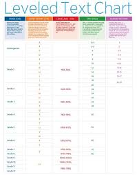 1000 Ideas About Reading Level Chart On Pinterest Guided