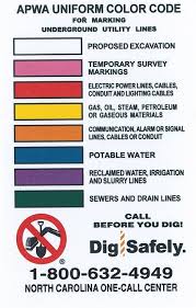 dial 811 for public utility locating