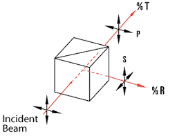 optics non polarizing cube beamsplitters