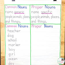 Frogs Fairies And Lesson Plans 5 Noun Lessons You Need To