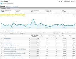11 Google Analytics Tricks To Use For Your Website Web