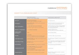 Comp Chart Realstone Systems