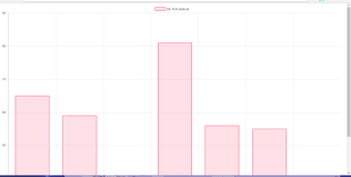 Blog Of Wei Hsiung Huang How To Create A Simple Bar Chart