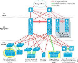 Data Center Topology Diagram gambar png