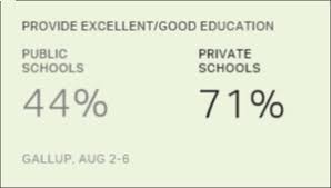 Public Schools vs. Private Schools