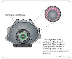 Symptoms Of A Transmission Oil Pump Torque Converter Diagnosis