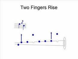 Bagpipe Fingering For E To B With G Grace Note