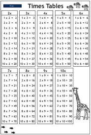 Times Table Chart Times Tables Chart Mathematics