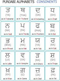 Punjabi Alphabet Google Search Alphabet Charts Phonetic