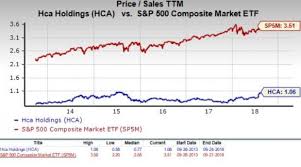 Should Value Investors Pick Hca Healthcare Hca Stock Now