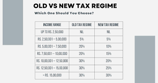 old tax regime vs new tax regime which