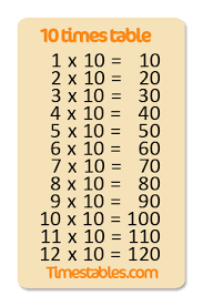 10 times table with games at