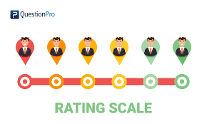 Rating Scale Definition Survey Question Types And Examples