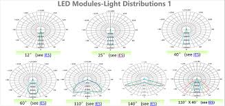 Led Light Engine Module Solutions Of Street Lamp High Bay