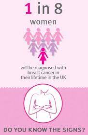 There are a number of different treatments doctors recommend. Breastcancer Take The Breast Cancer Awareness Quiz By Bccampaign Uk See It On Flickr