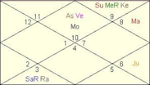 Saturn Rahu Union Boon Or Bane Vedic Astrology